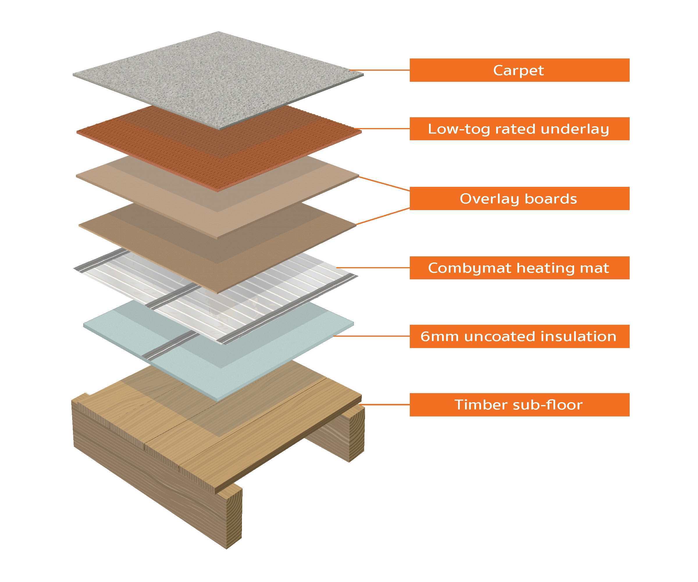 Floor Build up Diagrams Heat Mat Floor Build up Diagrams Heat Mat